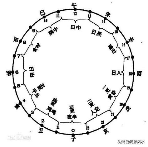 中國時辰表|時辰